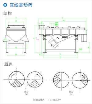 直線震動篩原理